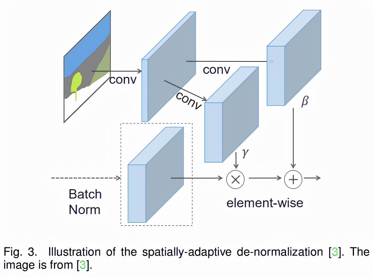DALL-E、「女娲」刷屏背后，多模态图像合成与编辑领域进展如何？
