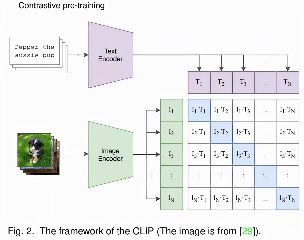 DALL-E、「女娲」刷屏背后，多模态图像合成与编辑领域进展如何？