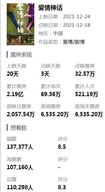 神话|《爱情神话》并不神，小故事里演绎着上海柴米油盐的真实人间