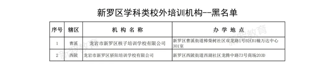 名单|41家！新罗公布首批培训机构注销名单！