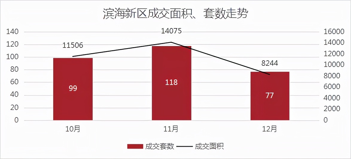 上海二手房成交量12月8日 256c1e97c86d439e889c8a25386fa681.jpeg