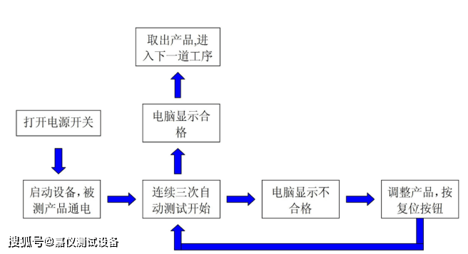 嘉仪 多路温度测试仪 16工位电熨斗温控器测温台 JAY-5273