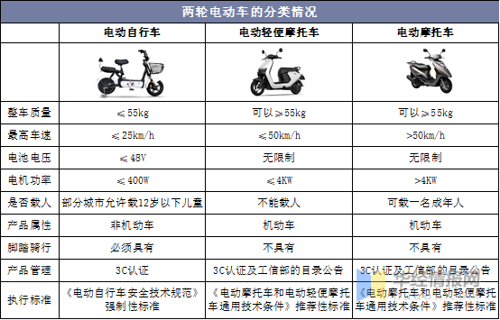 2020年中國兩輪電動車行業發展現狀多方刺激下行業迎來新發展