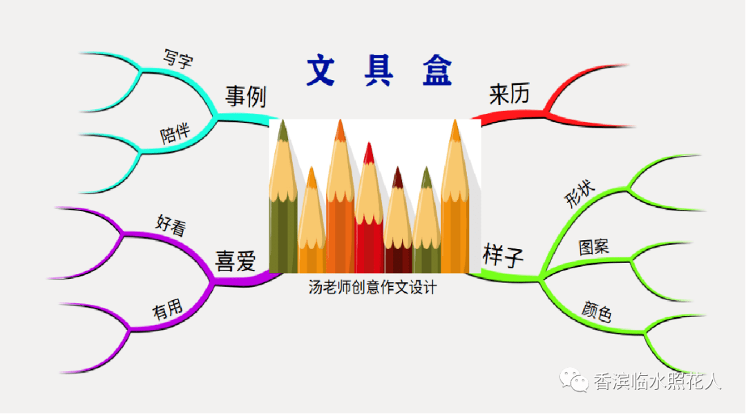 思维导图画作文