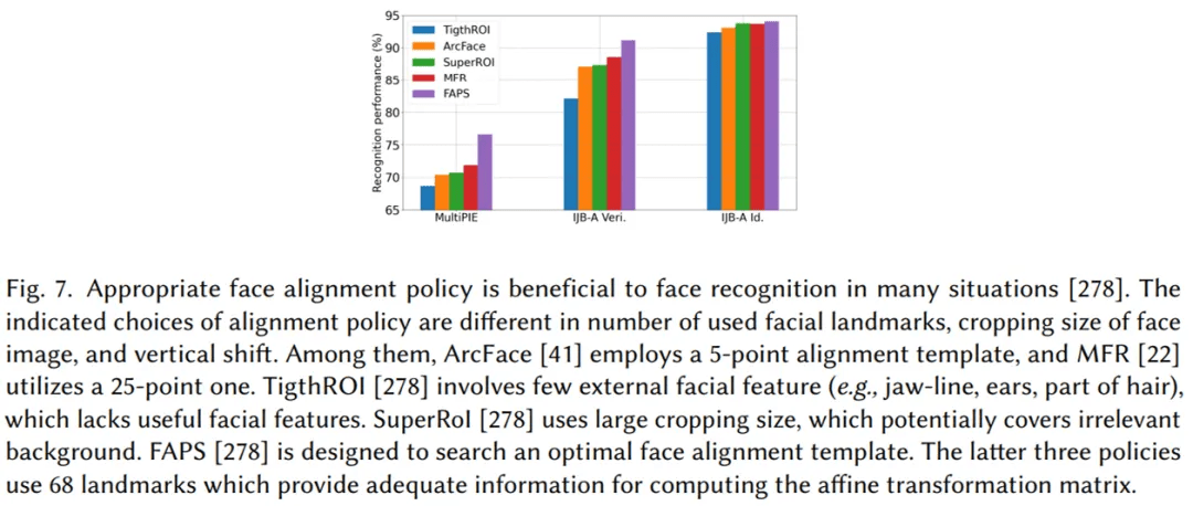 一览端到端人脸识别最新进展，上大&amp;京东AI研究院综述被ACM旗舰期刊接收