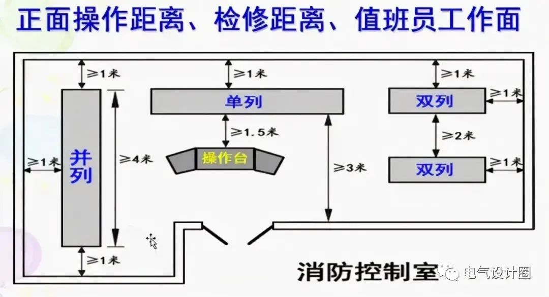 建筑电气火灾自动报警系统设计规范要求