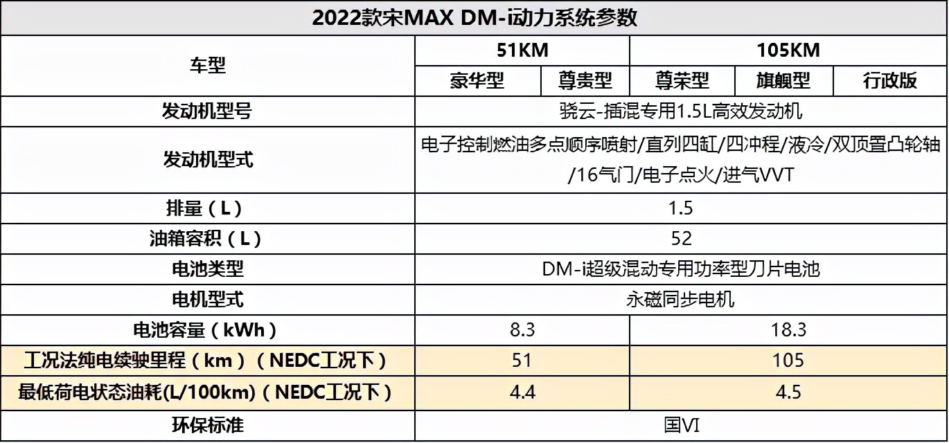 比亚迪宋maxdmi配置公布79秒破百67座可选