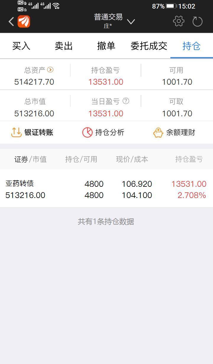 每日复盘1.12（+1300）