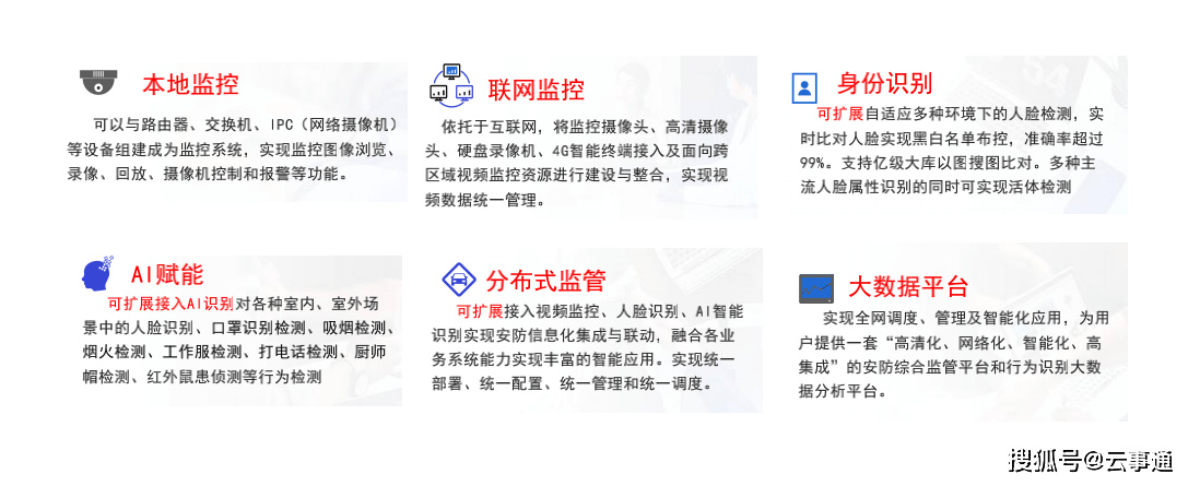 门店|工厂生产视频监控投送到销售连锁店展示直播