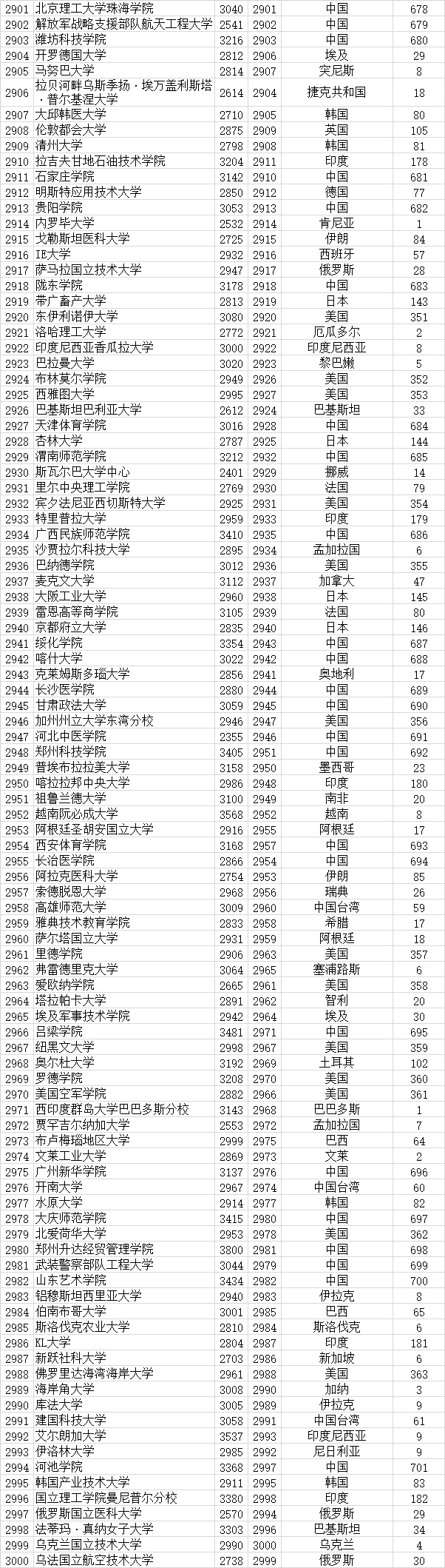 武书连|武书连2021全世界4000所大学胜者排名 --基于大学论文引用的研究结果