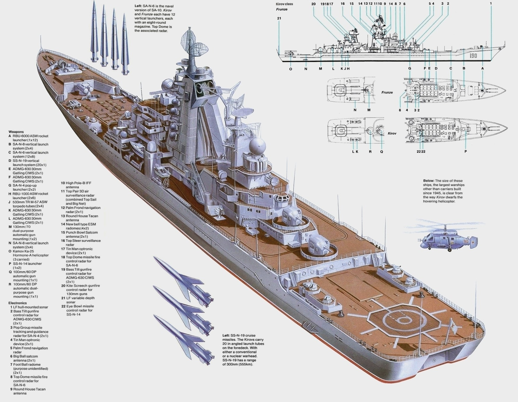 原創為何蘇聯將基洛夫級巡洋艦造得那麼大難道真的有巨物情結