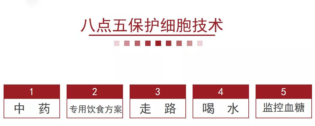 饮食|【北京和为中医院】八点五控糖技术，临床医学观察1000例志愿者招募中