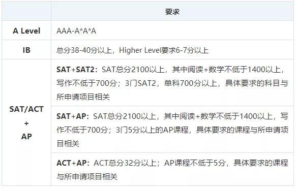 牛津|牛津大学放榜：黑马再现！北京地区25枚offer花落谁家？