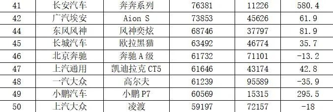 全国车辆销售排行榜_2021年国内汽车销量排行榜(全年)
