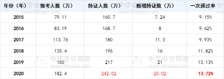 中国最难考试排行榜_鸿鹄高考中国最难考试TOP5排行榜吧!