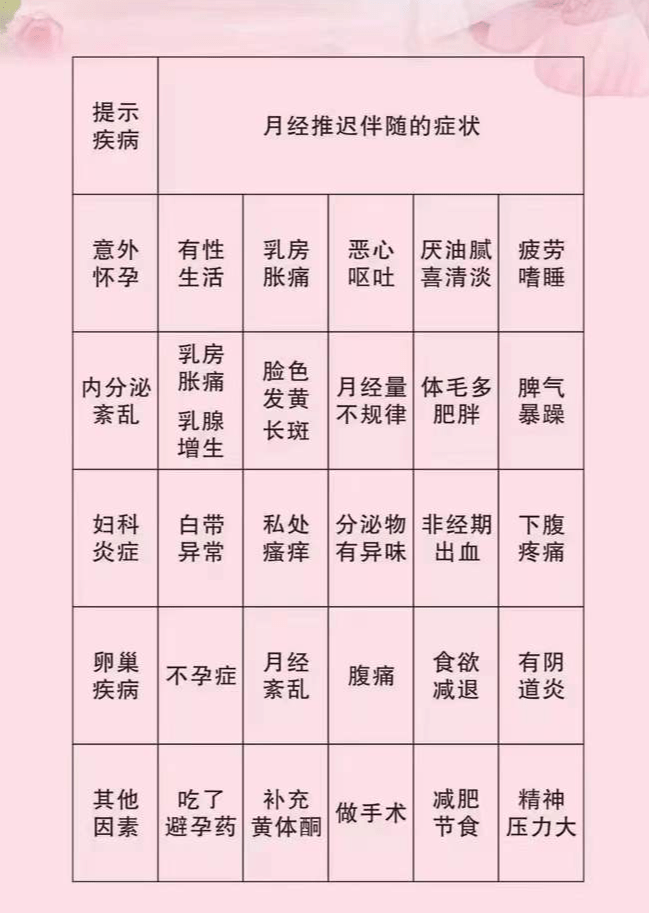 有哪些情况会导致月经推迟?_原因_盐城_自查