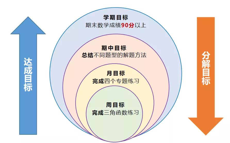 抗疫心防线第7期如何重塑学习目标