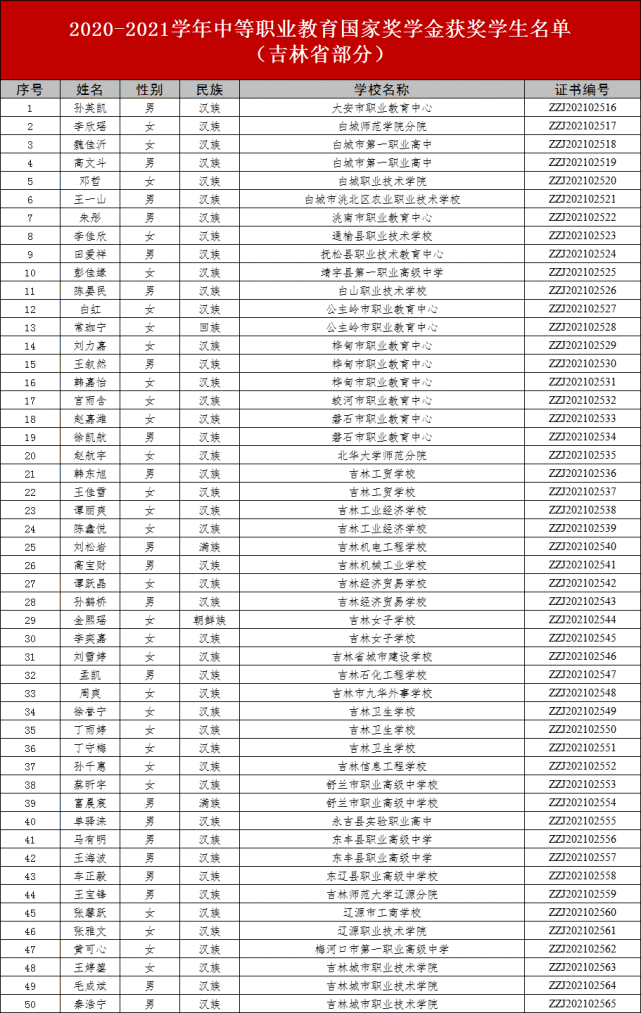 教育部|每人奖励6000元！涉及省内这些人！快看有你没？