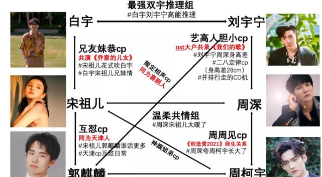 推理|《明侦7》还未播出，又一推理综艺来袭，6位常驻曝光，周深引热议