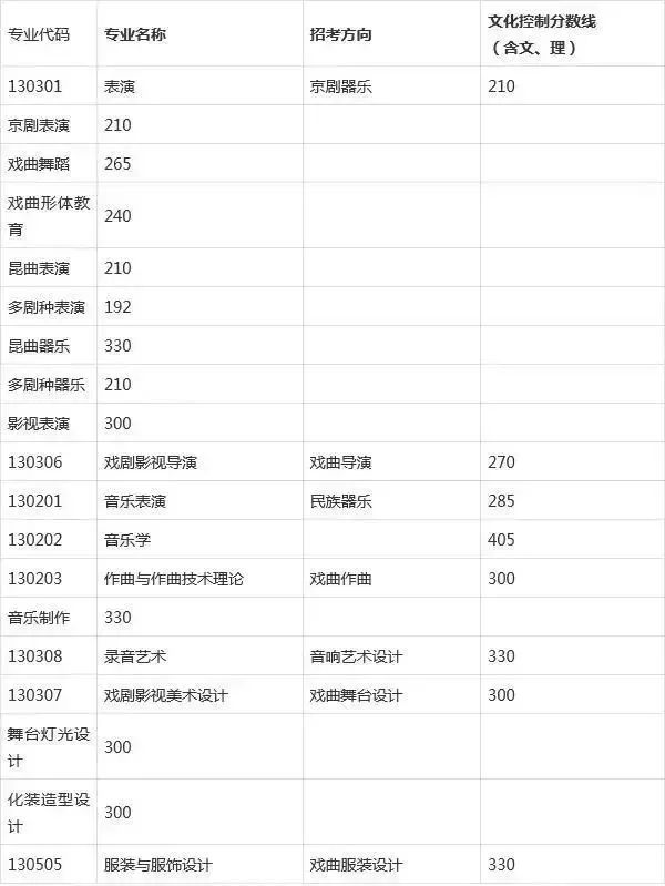 2018河北艺术考生人数_2018年河北高考人数专科分数线_河北2018年高考人数