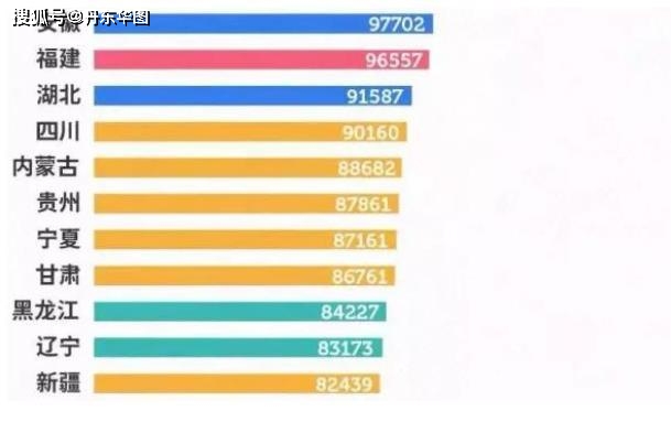 全国县级人口排名2021_2021全国31省份人口排名表 各地区人口总数是多少 附最新(2)