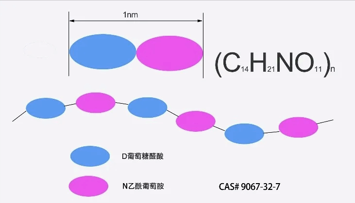 功效水解小分子透明质酸钠-舒敏抗炎修复效果研究