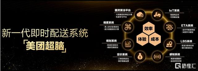 科技是“帮大家吃得更好，生活更好”的底气