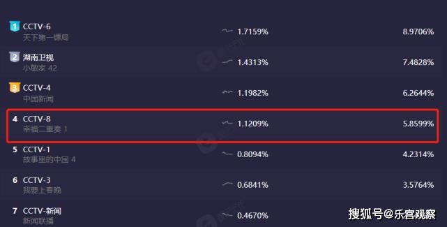 卫视|央视一出手就是爆款!开年大剧才播一集,收视轻松破1,口碑爆棚