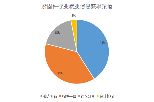 招聘情况分析_深圳11月招聘公司的分布情况分析(2)