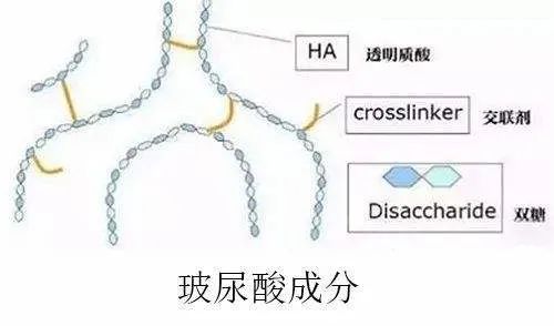 科技国产填充黑科技海魅玻尿酸，线性交联技术你听过没？