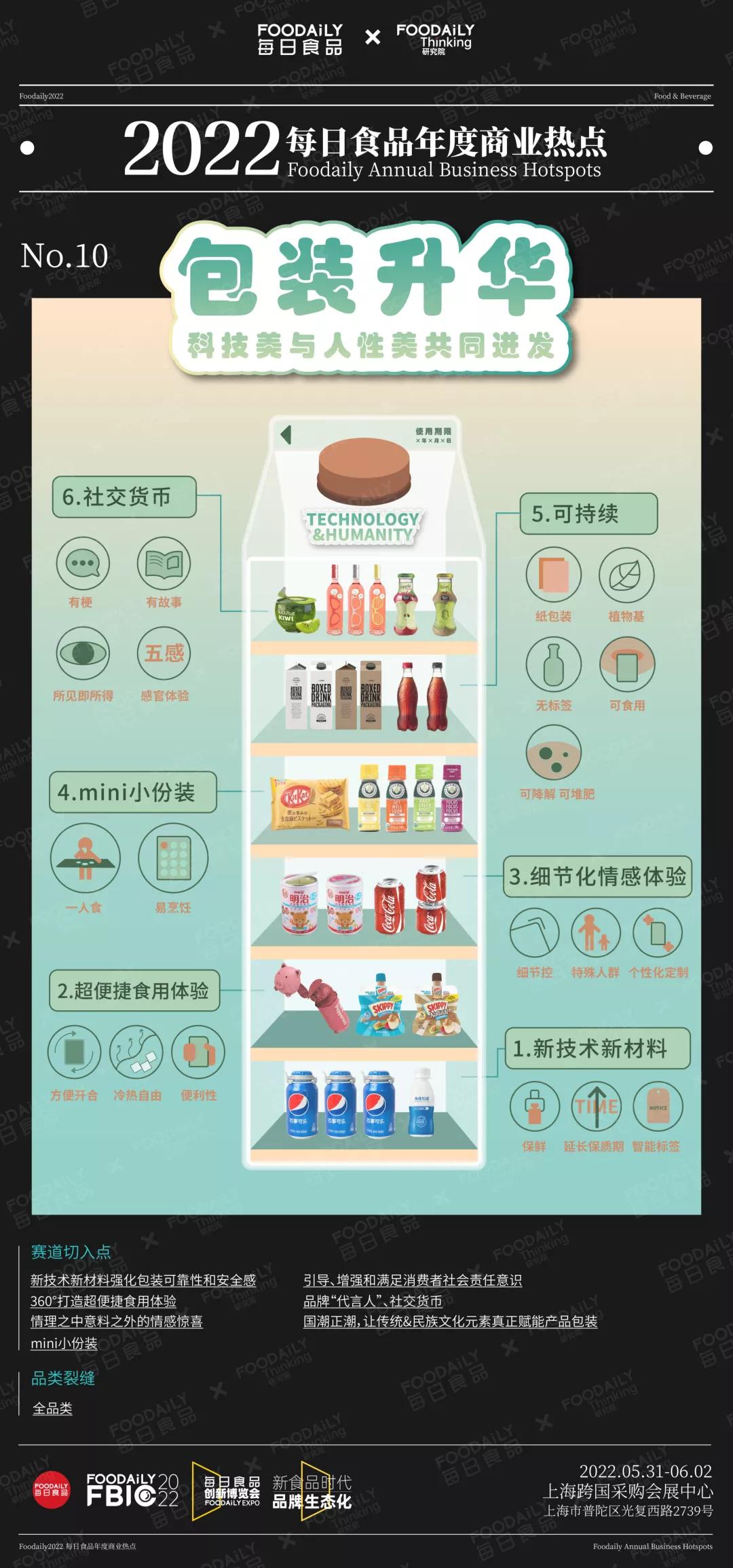 品类|重磅 | 每日食品年度商业热点发布 ，2022年赛道新物种机会都在这里了！