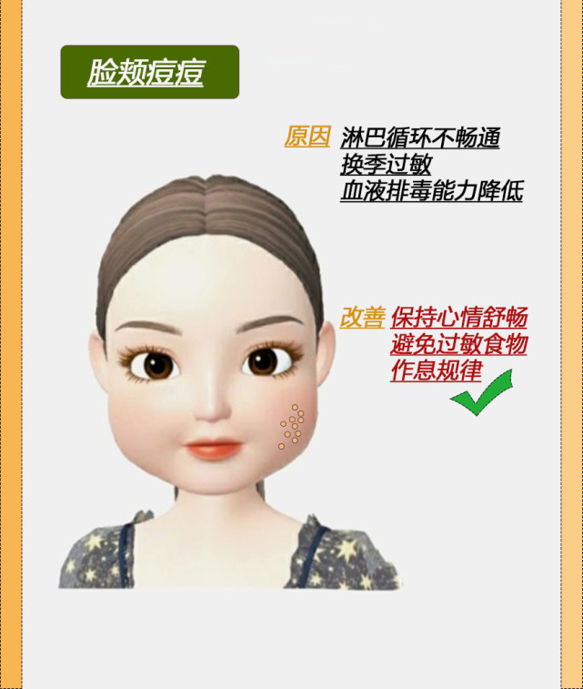 脸部脸部不同位置的痘痘解析，如何改善呢？