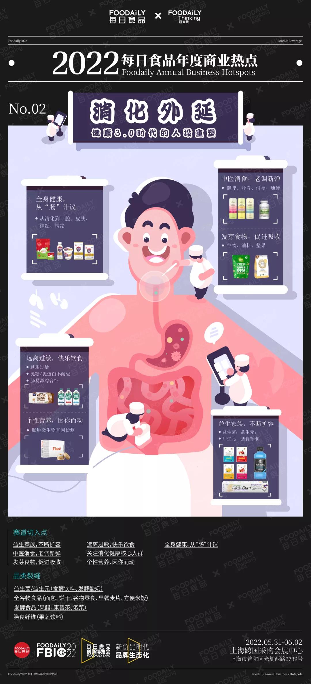 品类|重磅 | 每日食品年度商业热点发布 ，2022年赛道新物种机会都在这里了！