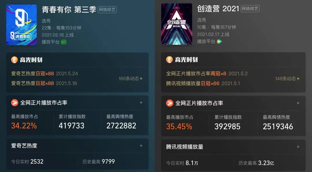 数据|2021，综艺不好玩了