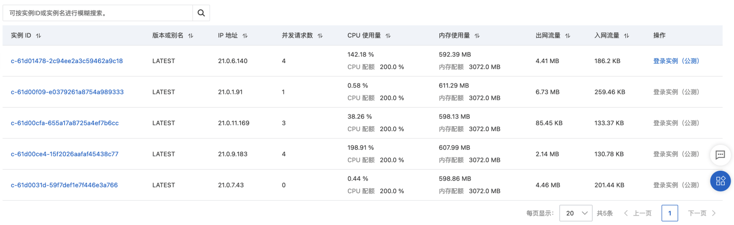 Spring Boot Serverless 实战 | Serverless 应用的监控与调试