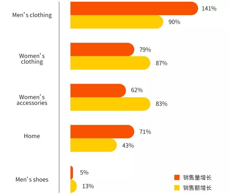 美国卖东西的平台叫什么 8fbc3ae96e834fe9822490ecabe871eb.jpeg