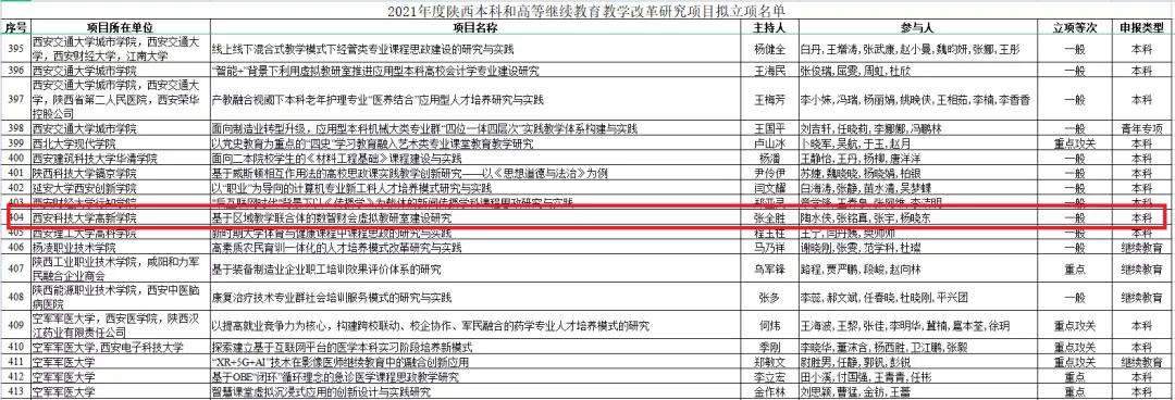 虚拟|省级立项！西安科技大学高新学院数智财会虚拟教研室来了