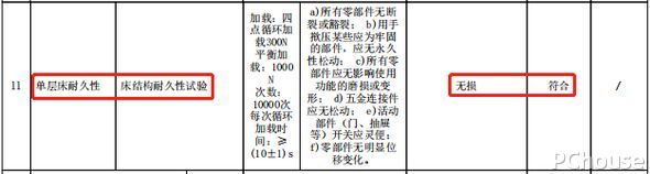 床头源氏木语橡木实木床评测，这床能睡多久？测过便一“木”了然