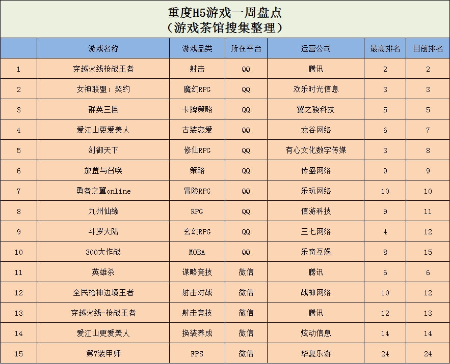 Ohayoo|《躺平发育》多平台登顶，Ohayoo又一款新游上榜 | 休闲新游周报