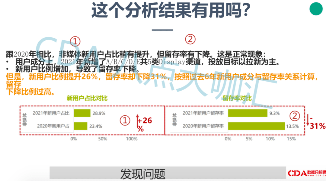 数据|干货 | 如何避免输出没用的数据分析结果