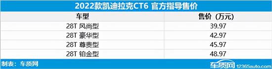 开元体育2022款凯迪拉克CT5CT6上市 售2797万起(图1)