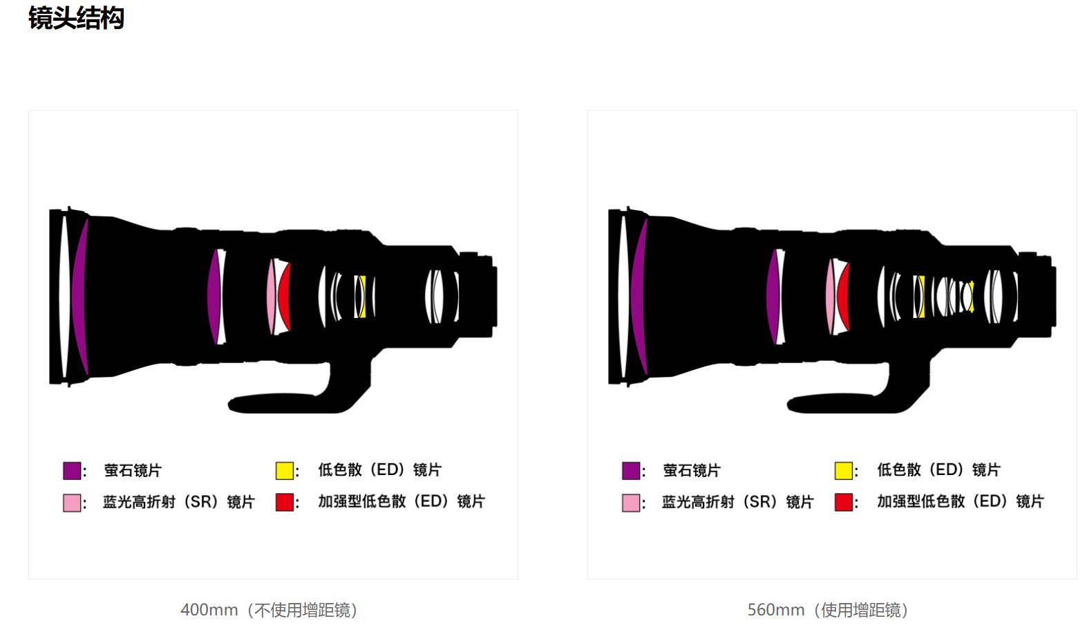 尼康发布Z 400mm f/2.8 TC 内置1.4X增倍镜 重量仅2950g