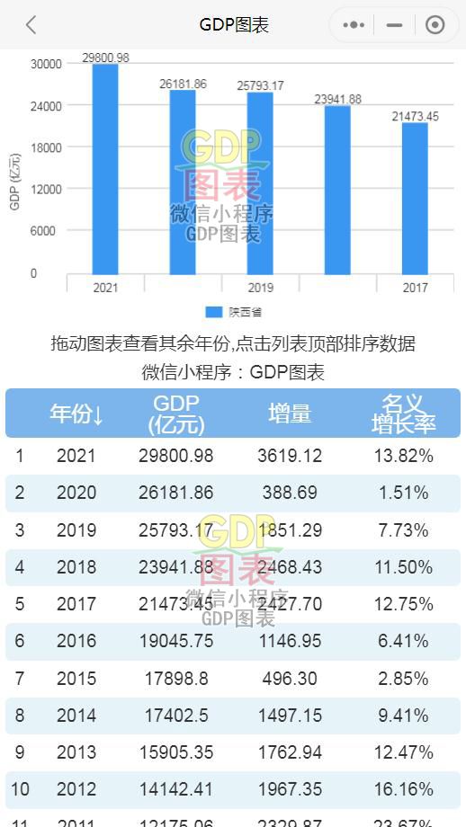 天津2021各区gdp_十二省市发布2021年GDP:山东、天津用不屈意志实现转型重生