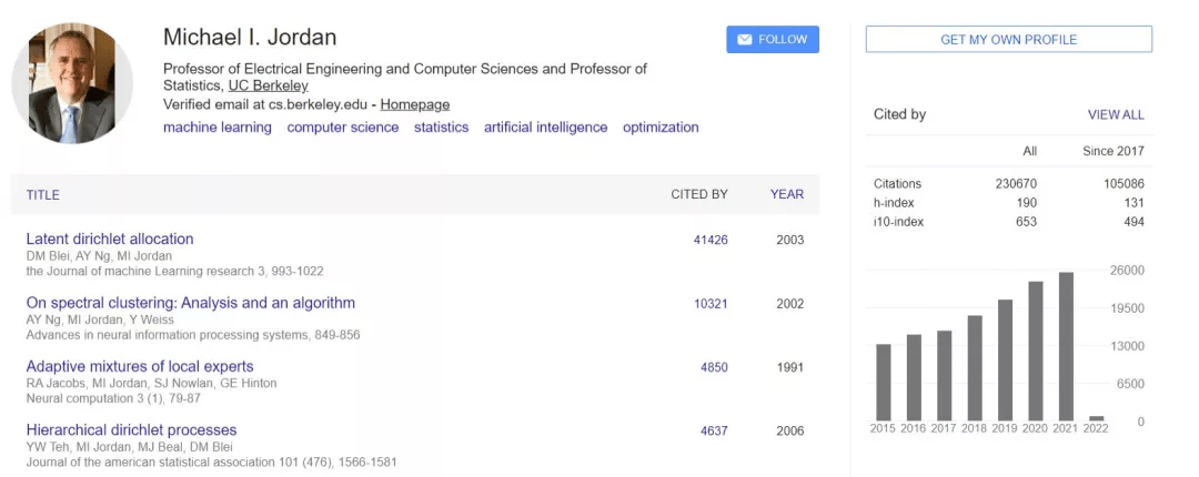 邢波任校长的大学迎来机器学习鼻祖：Michael Jordan任荣誉教授