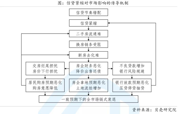 天津链家资讯市场下行 全国新二手房降温-2021天津买房市场bsport体育篇(图3)