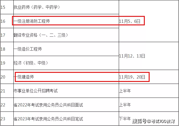 定了2022年二級建造師考試時間