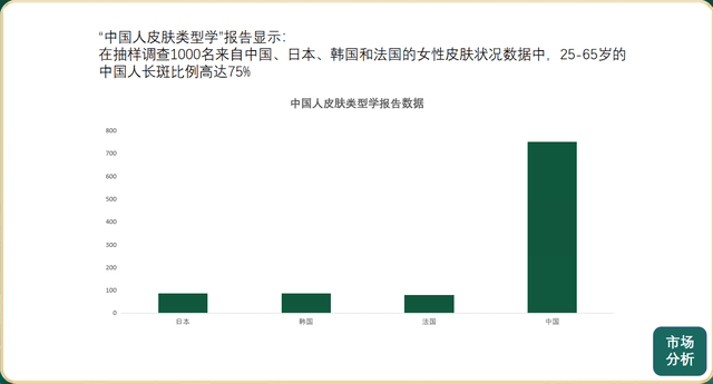 人口「斑后」万亿颜值蓝海市场