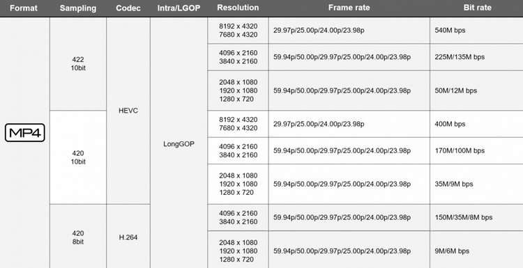 防抖|佳能发布发电影机EOS R5 C 支持8K60P 防抖、AF遭阉割