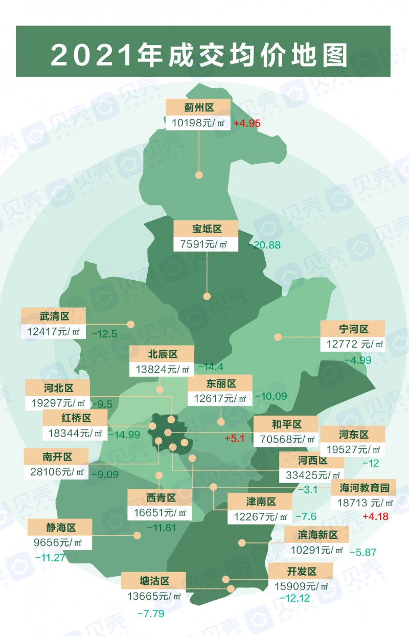 天津链家资讯市场下行 全国新二手房降温-2021天津买房市场bsport体育篇(图8)