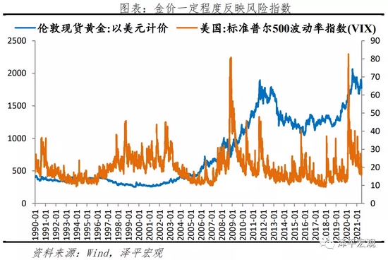 商品黄金价格波动的经济影响